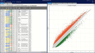 GenomeWide RNA Analysis in Transcriptome Analysis Console Webinar [upl. by Saisoj]