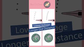 How Machine Voltage Affects Your PMU Results [upl. by Bedad]