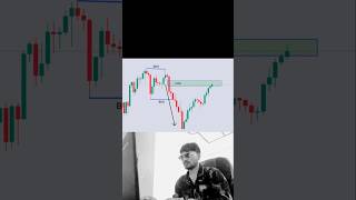 Trading 5 minute chart profit strategy  live stock market trading  short [upl. by Zeugirdor]