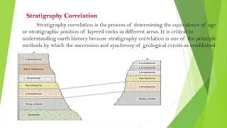 GEOLOGY  Stratigraphy correlation  Physical and Palaeontological method of correlation [upl. by Aras70]