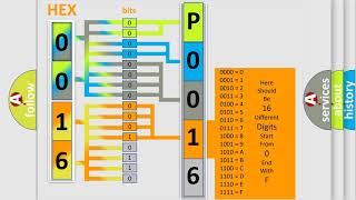 DTC MercedesBenz P0016 Short Explanation [upl. by Raab]