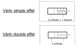 résumé module pneumatique AIIEsatemiGe ofppt [upl. by Ellata459]