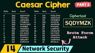 Caesar Cipher Part 2 [upl. by Nonnaehr]