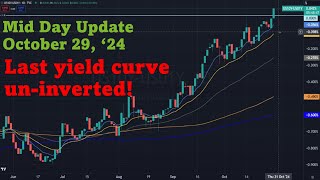 Yields and Dollar continue higher All comes down to Tech Mid Day 10292024 Options Trading [upl. by Judie315]