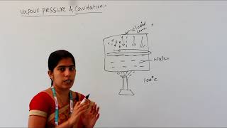 VAPOUR PRESSURE amp CAVITATION  fluid mechanics [upl. by Esinyl]