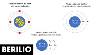 Modelo atómico de Bohr del elemento BERILIO [upl. by Donnamarie]