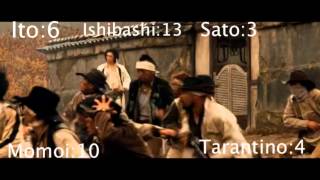 Sukiyaki Western Django 2007 Killcount [upl. by Monah]