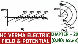 HC VERMA CHAPTER 29 QUESTION 6263 SOLUTION I ELECTRIC FIELD amp POTENTIAL I NONSKOOLING RAHUL KUMAR [upl. by Hughie]