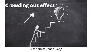 Crowding out effect  ISLM model  EME  ISLM  SKM  Simple Keynesian Multiplier [upl. by Dove]