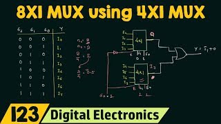 Implementing 8X1 MUX using 4X1 MUX Special Case [upl. by Michel]