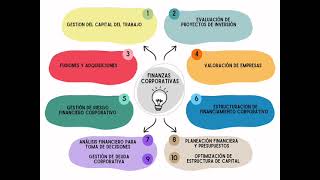 Finanzas corporativas [upl. by Erleena]