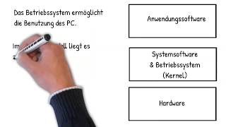 BetriebssystemGrundlagen für den Informatikunterricht [upl. by Grof]