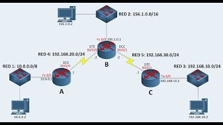 ENRUTAMIENTO ESTÁTICO ENTRE 3 ROUTERS  CISCO PACKET TRACER 7 [upl. by Dunlavy97]