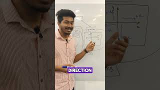 FAST TRACK Your Physics Review with Units and Measurements [upl. by Ecinad654]