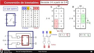 Conversión entre biestables  Circuitos secuenciales [upl. by Cummings]