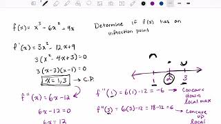 Testing for Inflection Points [upl. by Wiseman77]