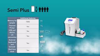 Diestro V4 Electrolyte Analyzer Presentation [upl. by Hujsak]