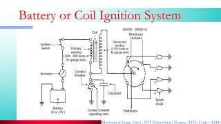 Battery Coil Ignition System [upl. by Dorolisa]