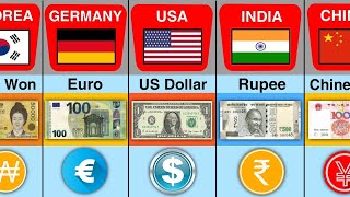 Currency From Different Countries  Datalyzation [upl. by Annoed]