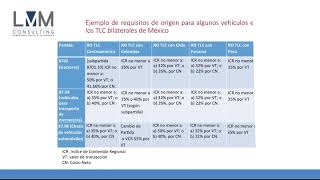 Módulo 2 Reglas de Origen en los TLC de México con América Latina 2 [upl. by Htebi]