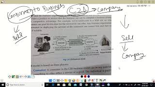 Part5 Ecommerce Models what is peer to peer model [upl. by Fezoj729]