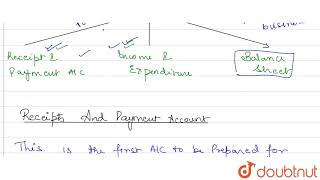 RECEIPT amp PAYMENT ACCOUNT [upl. by Pierrette659]