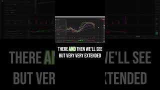 Nasdaq QQQ Technical Analysis Tasty Charts 15NOV [upl. by Siednarb]