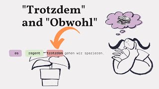 Learn German 10 Trotzdem vs Obwohl Sentences for Beginners  A2B1 📖🔑 [upl. by Ayamat]