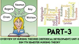 Overview Of Nursing TheoriesHistorical DevelopmentUnit3Part3Nursing TheoryBsn 7th Semester [upl. by Henarat]