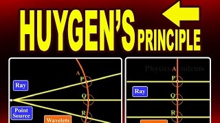 Huygens Principle  Huygens Construction for a Spherical and Plane Wavefront [upl. by Alejna241]