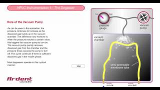 HPLC Instrumentation 4  Degasser Vacuum Pump [upl. by Lezlie]