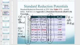 Identifying best oxidizingreducing agents [upl. by Adnolor]