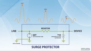 How does Surge Protector work [upl. by Anahgem265]