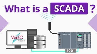 What is SCADA [upl. by Meenen]