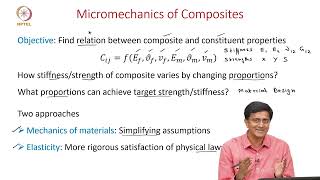 9C Micromechanics Assumptions RVE [upl. by Melina939]