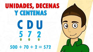 UNIDADES DECENAS Y CENTENAS Super fácil  Para principiantes [upl. by Allmon]