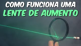 Entenda COMO FUNCIONA UMA LENTE DE AUMENTO [upl. by Anined942]