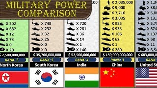 Military Size Comparison [upl. by Siro]