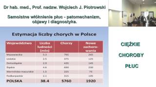 Samoistne włóknienie płuc  mechanizm objawy i diagnostyka [upl. by Yrahk]