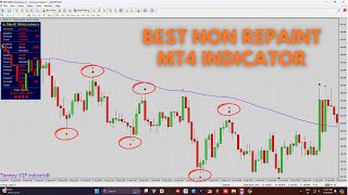 🔥🤖MT4 100 Non Repaint Indicator  100 Profit Forex and Binary Indicator💸LIVE TEST 🔴 [upl. by Lirbaj]