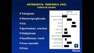 i fattori di rischio dell arteriopatia ostruttiva cronica periferica [upl. by Guttery199]