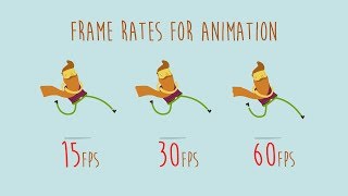 Frame rates for animation 60fps 30fps and 15fps side by side [upl. by Enahpad]