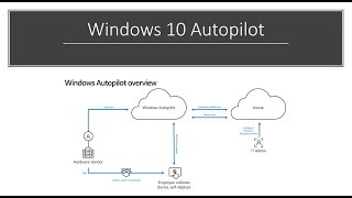 Windows 10 Autopilot  Telugu Version [upl. by Ocinom]