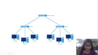 Tree amp Hybrid Topology  Networking  Information Technology  Neenu J [upl. by Adialeda]