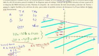 Explicación de problemas de inecuaciones de dos incógnitas [upl. by Alia]