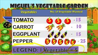 Interpreting Pictograph Grade 3 Lesson [upl. by Ygief451]