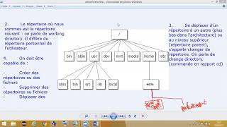 Comprendre la notion darborescence et de chemin absolu sous linuxpartie 14 [upl. by Rochette]