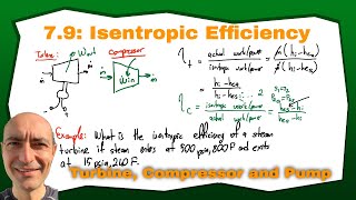 Thermo 79 Isentropic Efficiency of Turbines Compressors and Pumps [upl. by Anila]