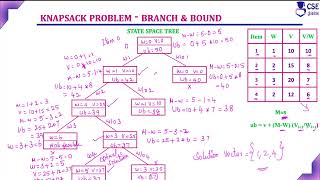 StateSpace Tree Knapsack Problem Ex2  Branch amp Bound Tech  L103  Design amp Analysis of Algorithm [upl. by Armillda]