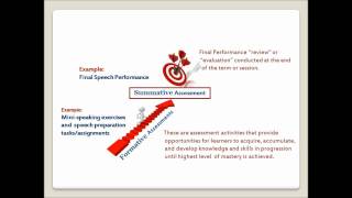 Formative versus Summative Assessment [upl. by Ettebab200]